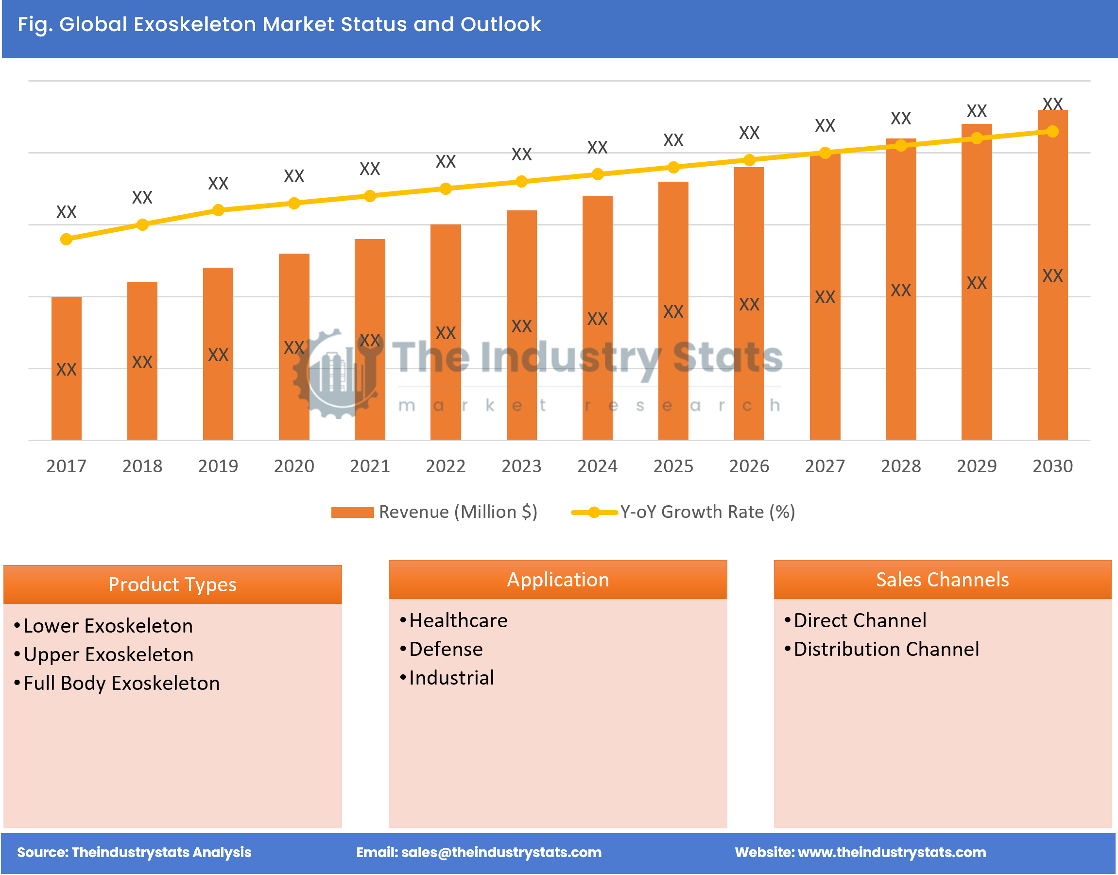 Exoskeleton Status & Outlook